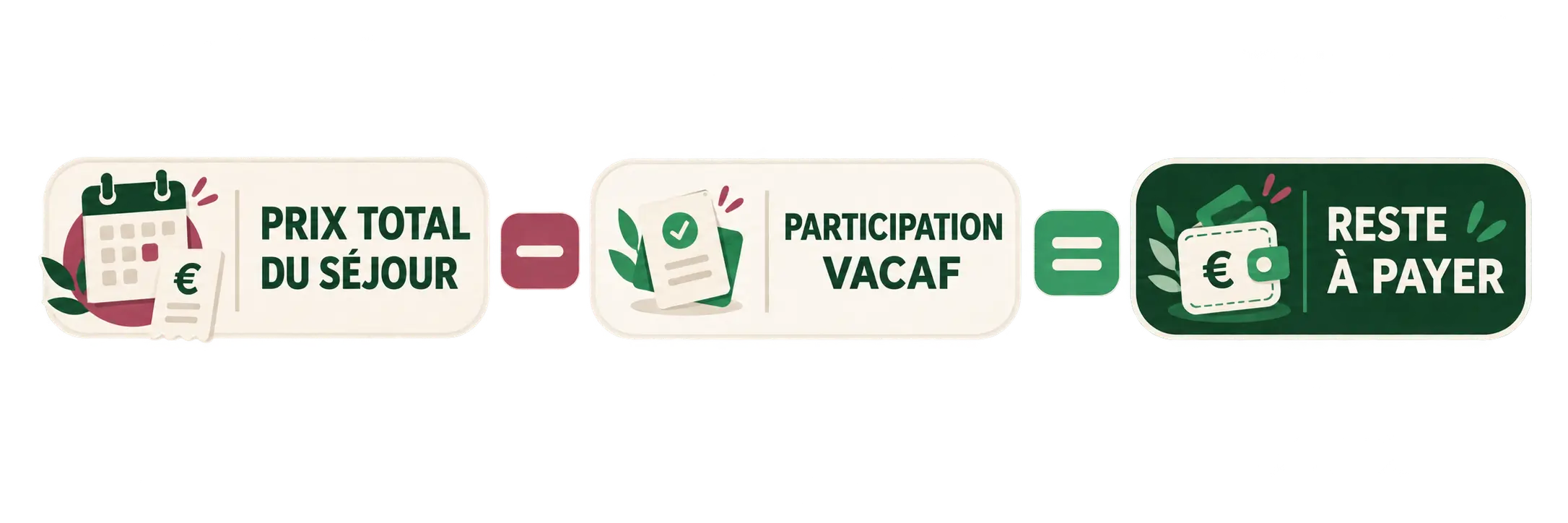 faire-verifier-aides-vacaf Faire vérifier aide vacaf